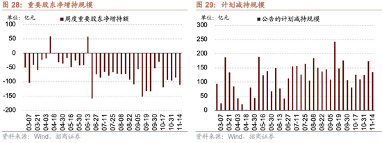 招商策略：市场有望继续呈现科技和顺周期的轮动  第22张