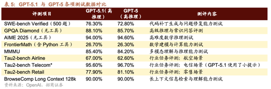 招商策略：市场有望继续呈现科技和顺周期的轮动  第28张