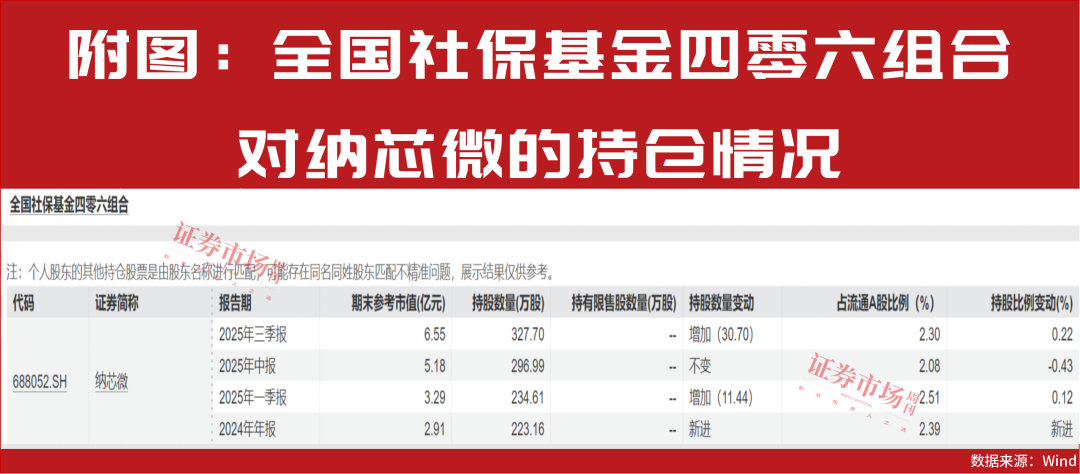 最新一批股价有50%上涨空间的公司名单出炉！  第4张