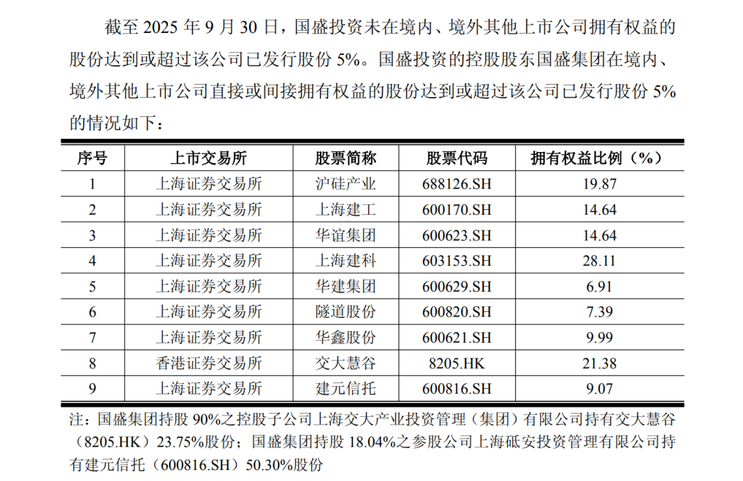 半导体龙头 第一大股东拟变更  第3张