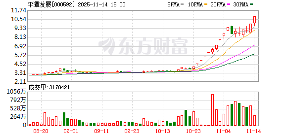 平潭发展：股票交易异常波动  第1张