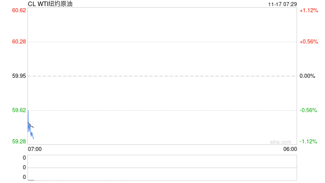 油价上蹿下跳，地缘博弈过剩，油市上演悬疑剧  第2张