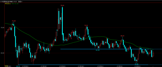 油价上蹿下跳，地缘博弈过剩，油市上演悬疑剧  第3张