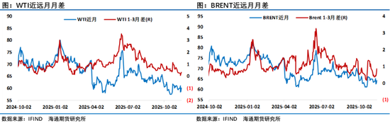 油价上蹿下跳，地缘博弈过剩，油市上演悬疑剧  第4张