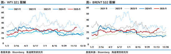 油价上蹿下跳，地缘博弈过剩，油市上演悬疑剧  第5张