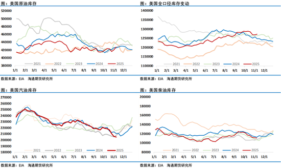 油价上蹿下跳，地缘博弈过剩，油市上演悬疑剧  第8张