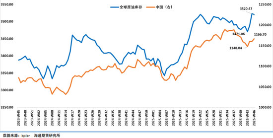 油价上蹿下跳，地缘博弈过剩，油市上演悬疑剧  第10张