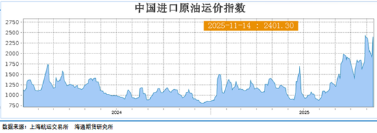 油价上蹿下跳，地缘博弈过剩，油市上演悬疑剧  第11张