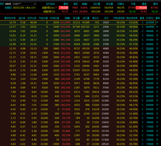 碳酸锂涨停破今年新高！15万/吨目标真能实现？  第4张