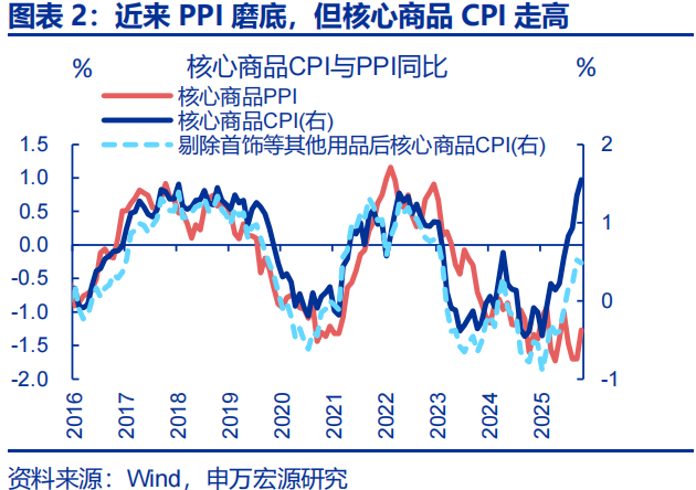向“改革”要红利——2026年宏观形势展望 | 研报精选  第2张