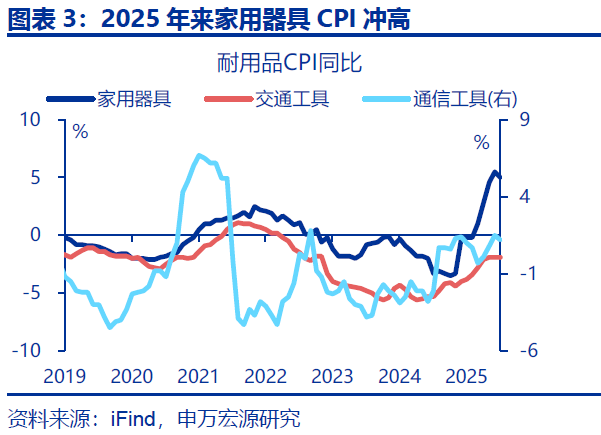 向“改革”要红利——2026年宏观形势展望 | 研报精选  第3张