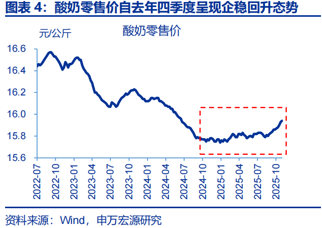 向“改革”要红利——2026年宏观形势展望 | 研报精选  第4张