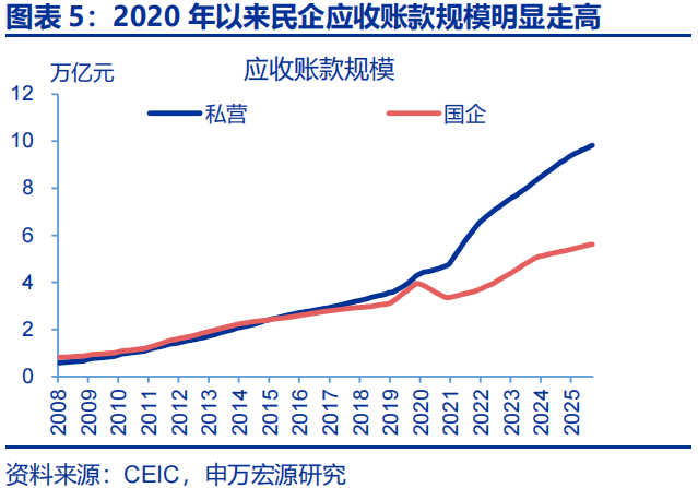向“改革”要红利——2026年宏观形势展望 | 研报精选  第5张