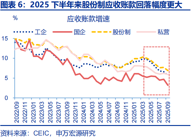 向“改革”要红利——2026年宏观形势展望 | 研报精选  第6张