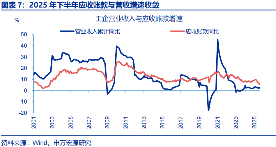 向“改革”要红利——2026年宏观形势展望 | 研报精选  第7张