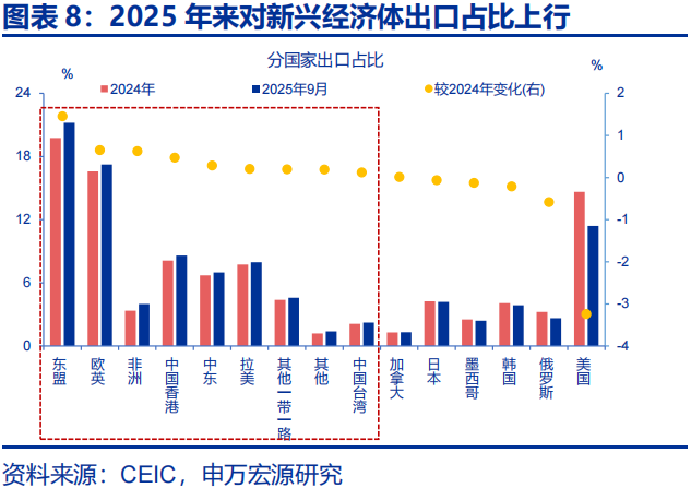 向“改革”要红利——2026年宏观形势展望 | 研报精选  第8张