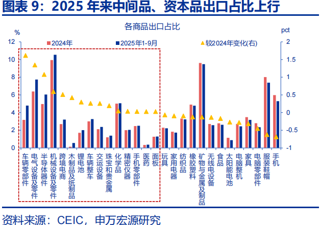 向“改革”要红利——2026年宏观形势展望 | 研报精选  第9张