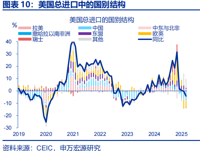 向“改革”要红利——2026年宏观形势展望 | 研报精选  第10张