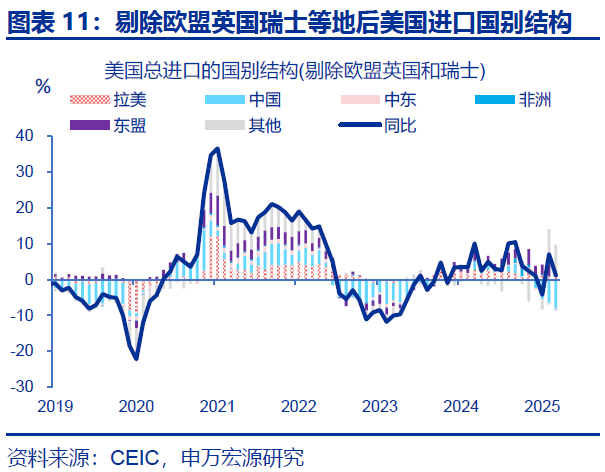 向“改革”要红利——2026年宏观形势展望 | 研报精选  第11张
