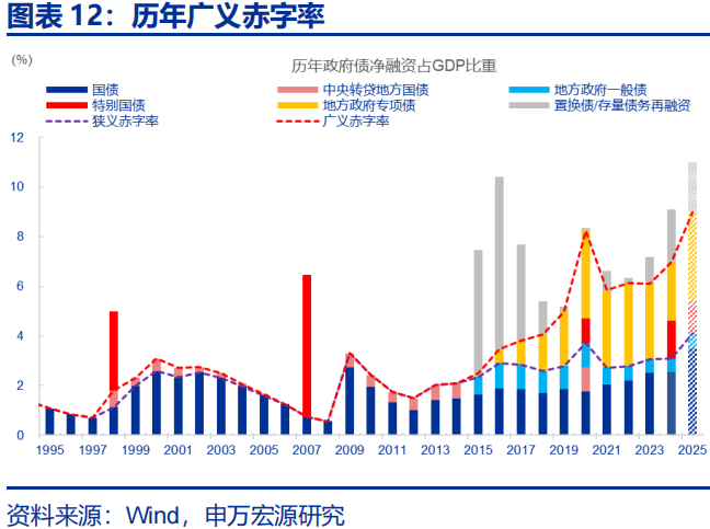 向“改革”要红利——2026年宏观形势展望 | 研报精选  第12张