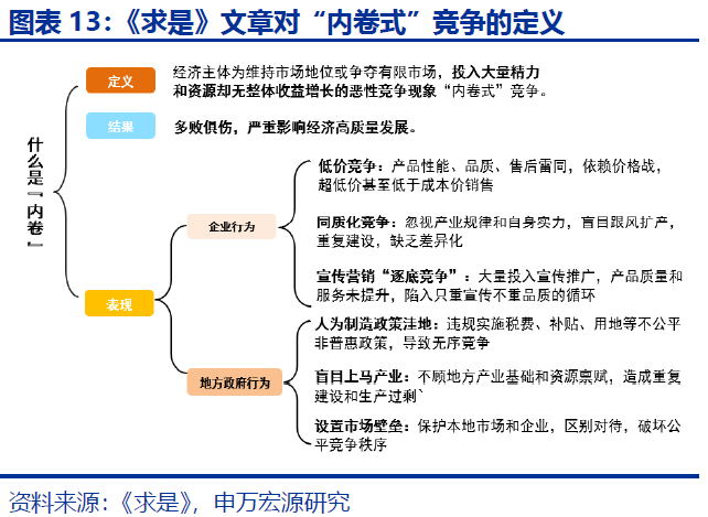 向“改革”要红利——2026年宏观形势展望 | 研报精选  第13张