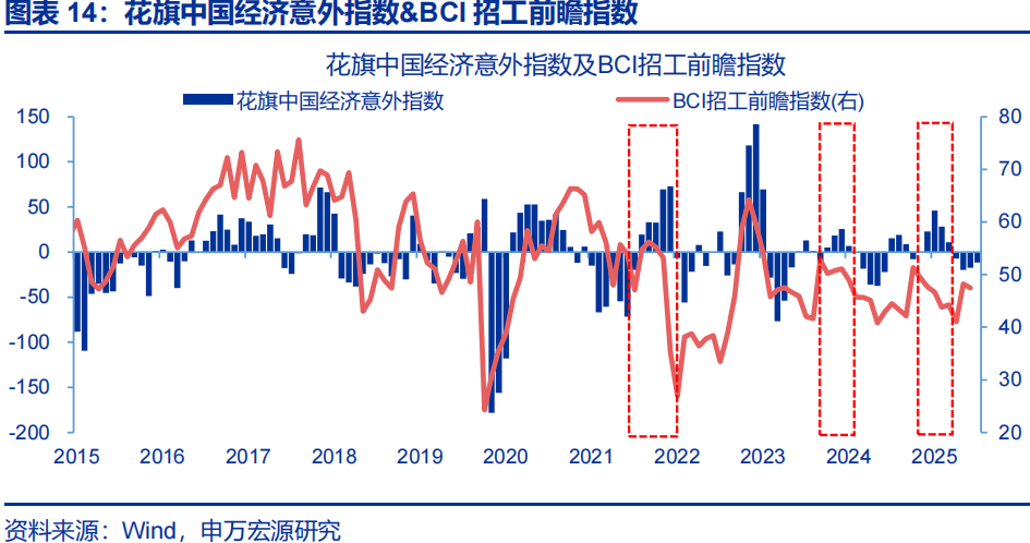 向“改革”要红利——2026年宏观形势展望 | 研报精选  第14张