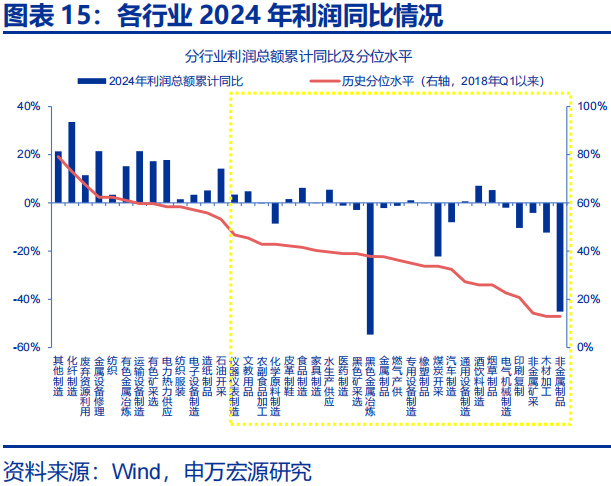 向“改革”要红利——2026年宏观形势展望 | 研报精选  第15张