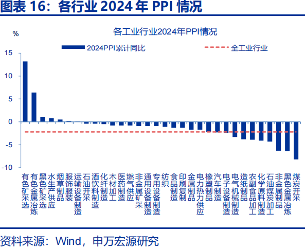 向“改革”要红利——2026年宏观形势展望 | 研报精选  第16张