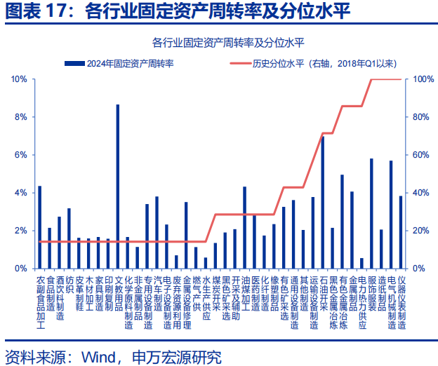 向“改革”要红利——2026年宏观形势展望 | 研报精选  第17张