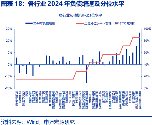 向“改革”要红利——2026年宏观形势展望 | 研报精选  第18张