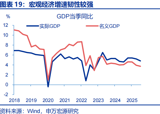 向“改革”要红利——2026年宏观形势展望 | 研报精选  第19张