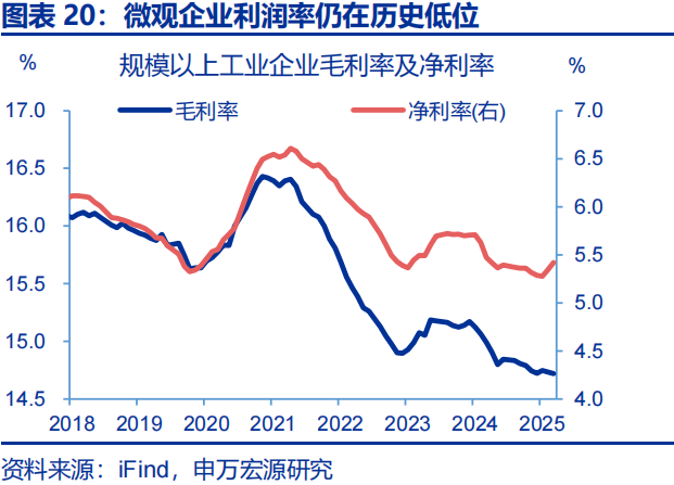 向“改革”要红利——2026年宏观形势展望 | 研报精选  第20张