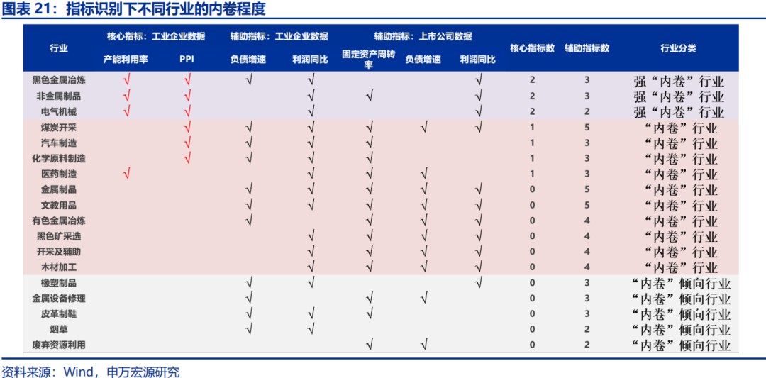 向“改革”要红利——2026年宏观形势展望 | 研报精选  第21张