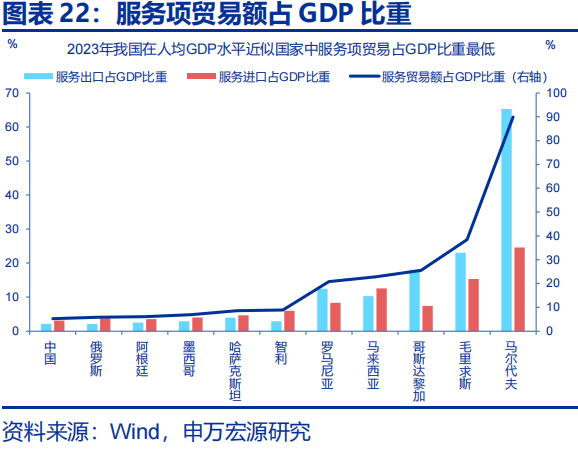 向“改革”要红利——2026年宏观形势展望 | 研报精选  第22张