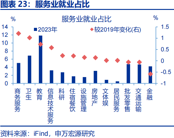 向“改革”要红利——2026年宏观形势展望 | 研报精选  第23张