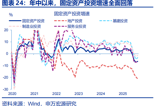 向“改革”要红利——2026年宏观形势展望 | 研报精选  第24张