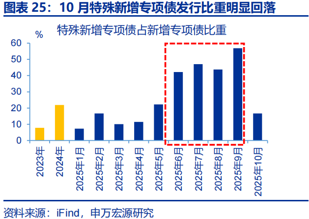 向“改革”要红利——2026年宏观形势展望 | 研报精选  第25张
