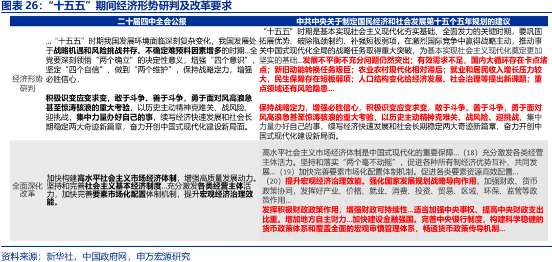 向“改革”要红利——2026年宏观形势展望 | 研报精选  第26张