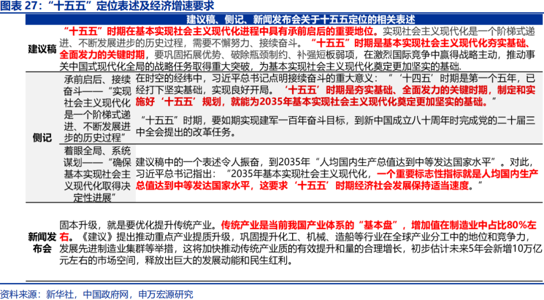 向“改革”要红利——2026年宏观形势展望 | 研报精选  第27张