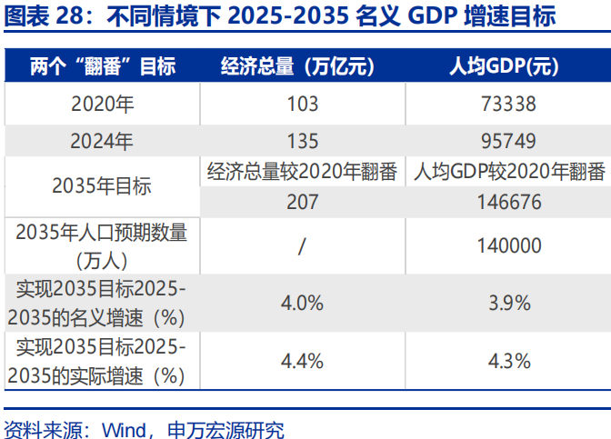 向“改革”要红利——2026年宏观形势展望 | 研报精选  第28张