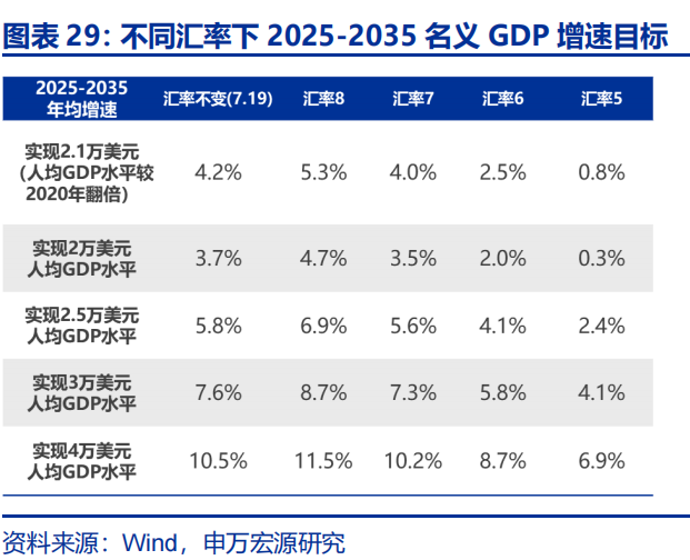 向“改革”要红利——2026年宏观形势展望 | 研报精选  第29张