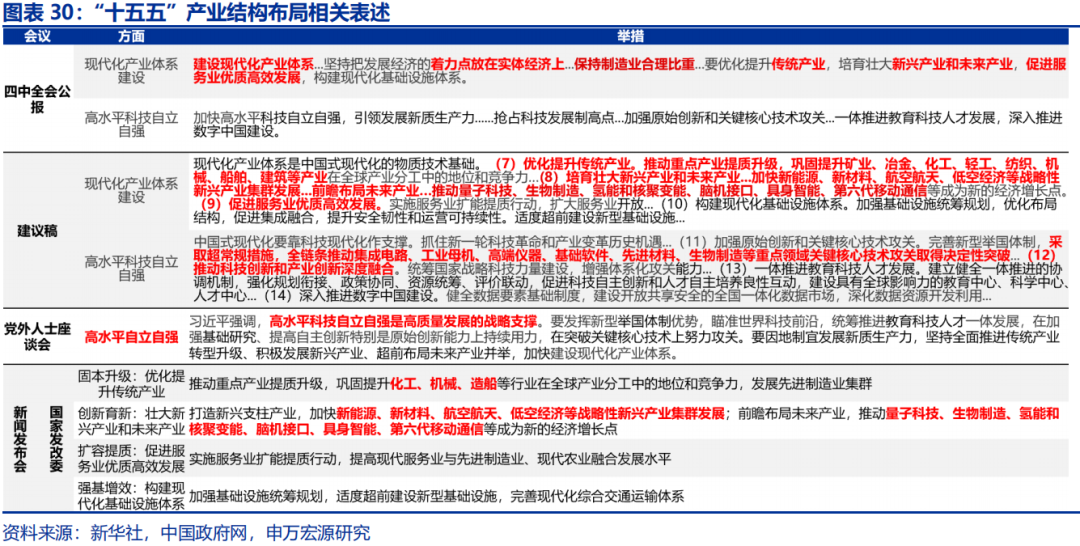 向“改革”要红利——2026年宏观形势展望 | 研报精选  第30张