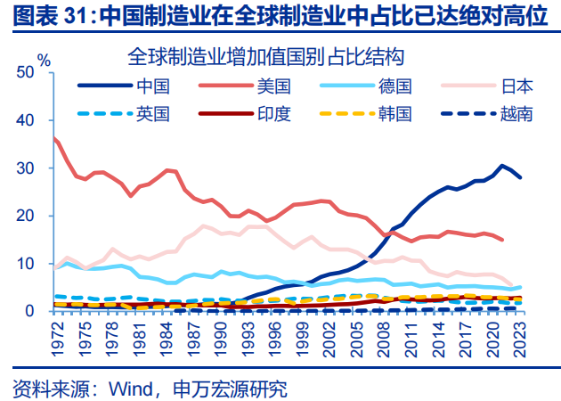 向“改革”要红利——2026年宏观形势展望 | 研报精选  第31张