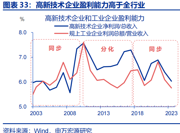 向“改革”要红利——2026年宏观形势展望 | 研报精选  第33张