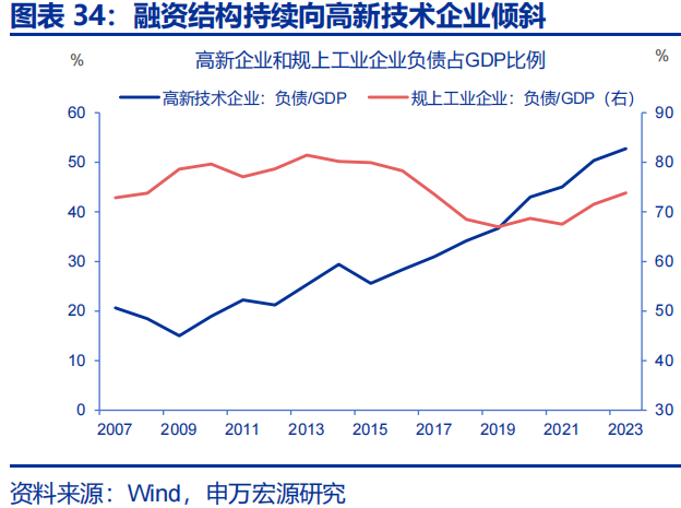 向“改革”要红利——2026年宏观形势展望 | 研报精选  第34张
