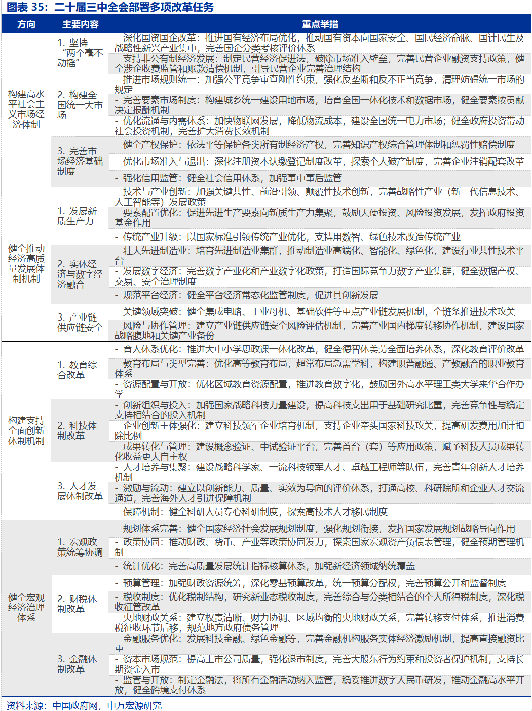 向“改革”要红利——2026年宏观形势展望 | 研报精选  第35张