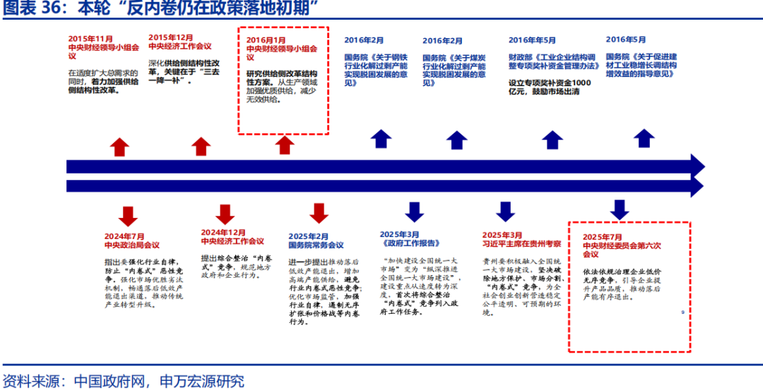 向“改革”要红利——2026年宏观形势展望 | 研报精选  第36张