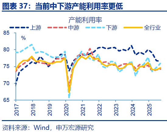 向“改革”要红利——2026年宏观形势展望 | 研报精选  第37张