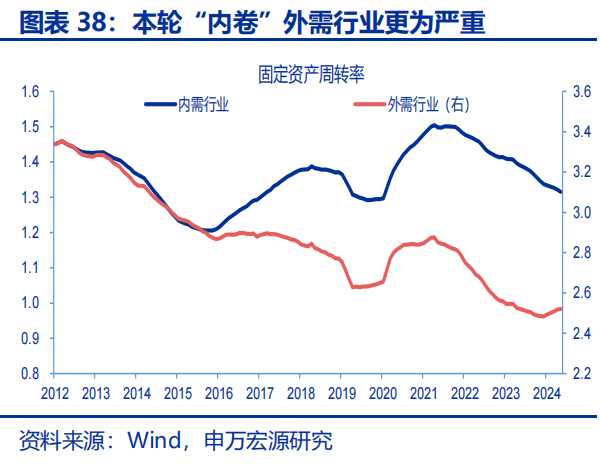 向“改革”要红利——2026年宏观形势展望 | 研报精选  第38张