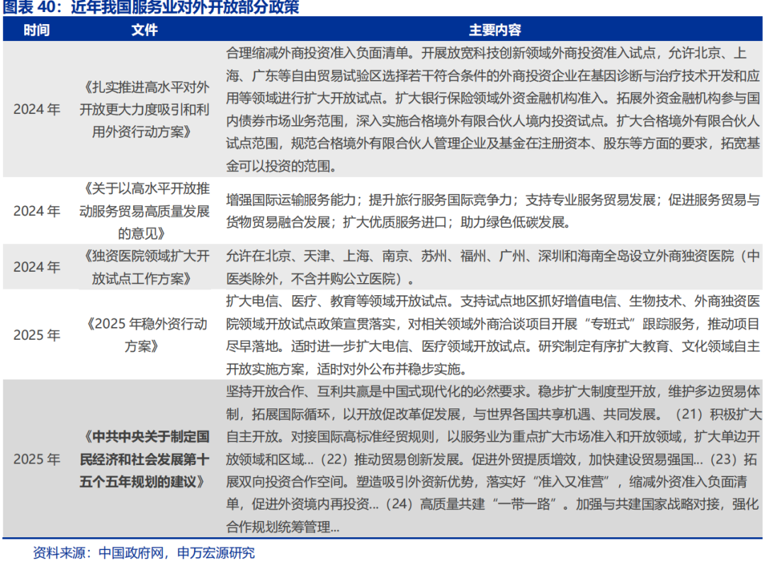 向“改革”要红利——2026年宏观形势展望 | 研报精选  第40张